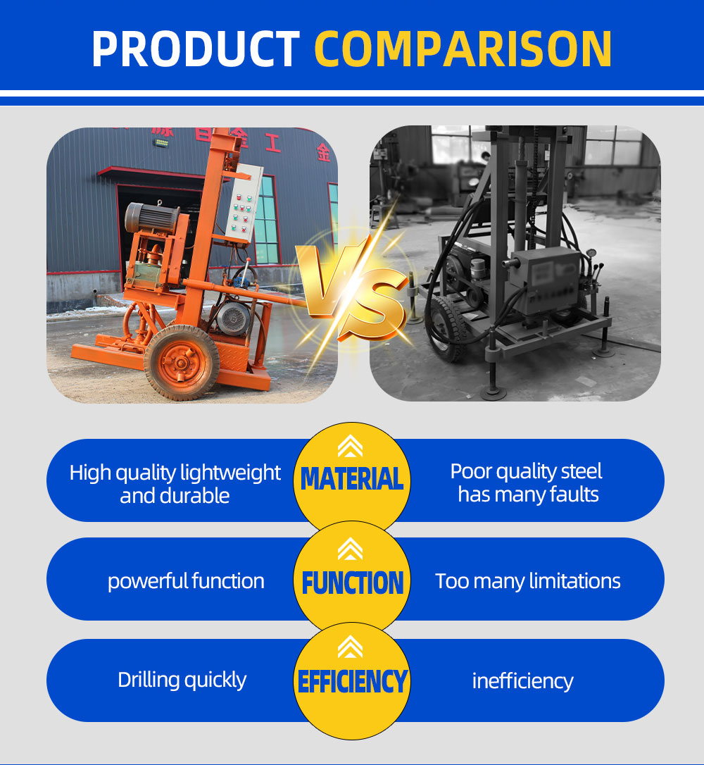 Equipamento de perfuração de circulação positiva