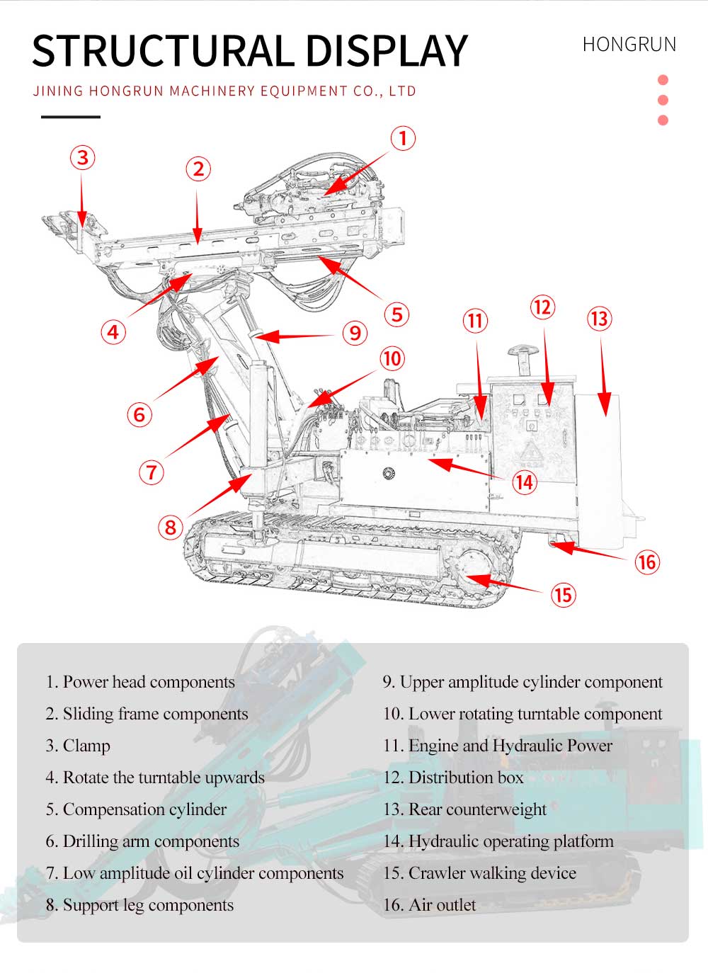Customized Tunnel Drilling Rig