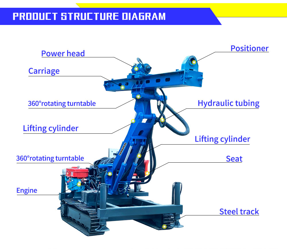 Plataforma de perforación hidráulica de túneles