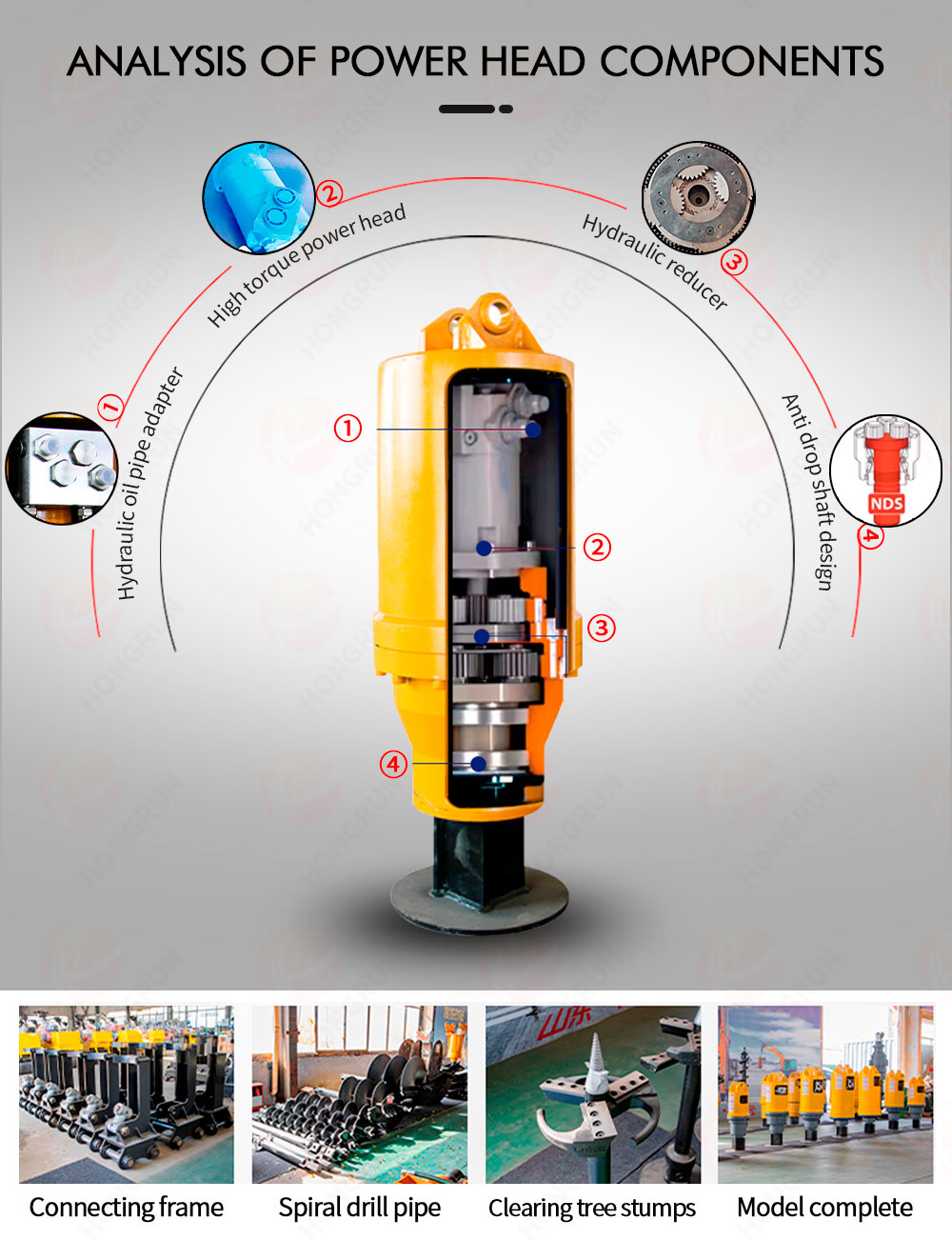 Excavator Mounted Auger
