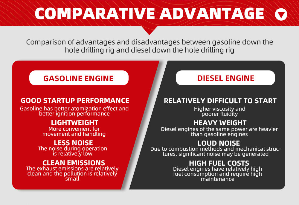 Буровая установка с погружным двигателем мощностью 35 л.с.