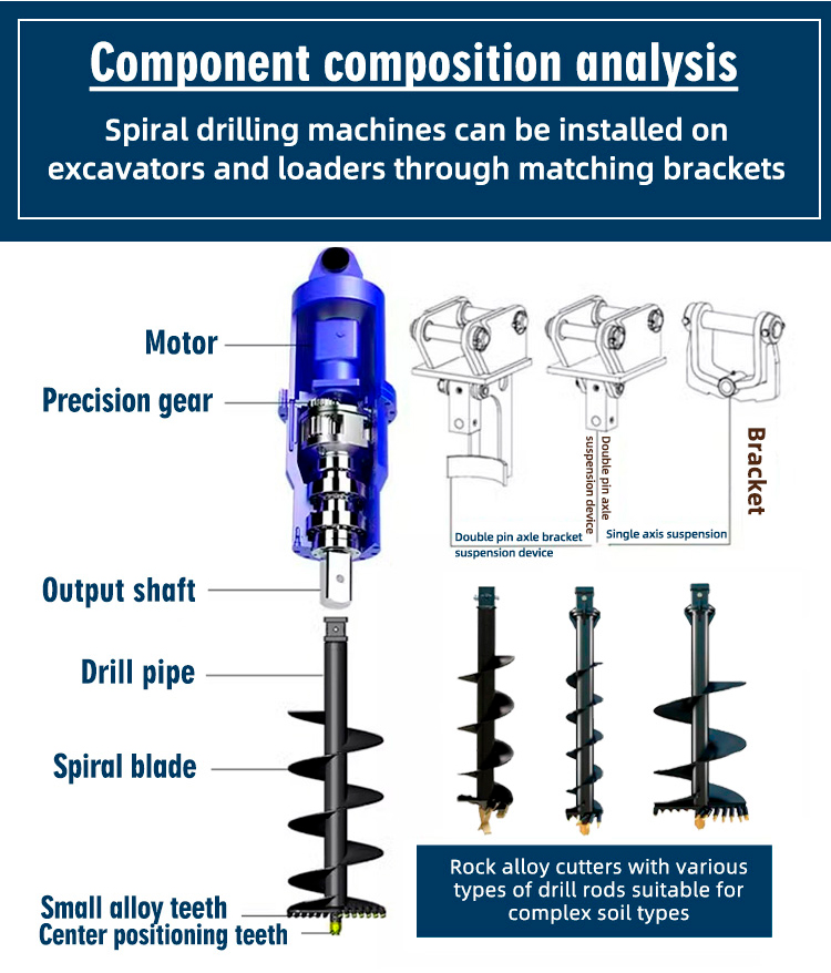 مثقاب حفارة