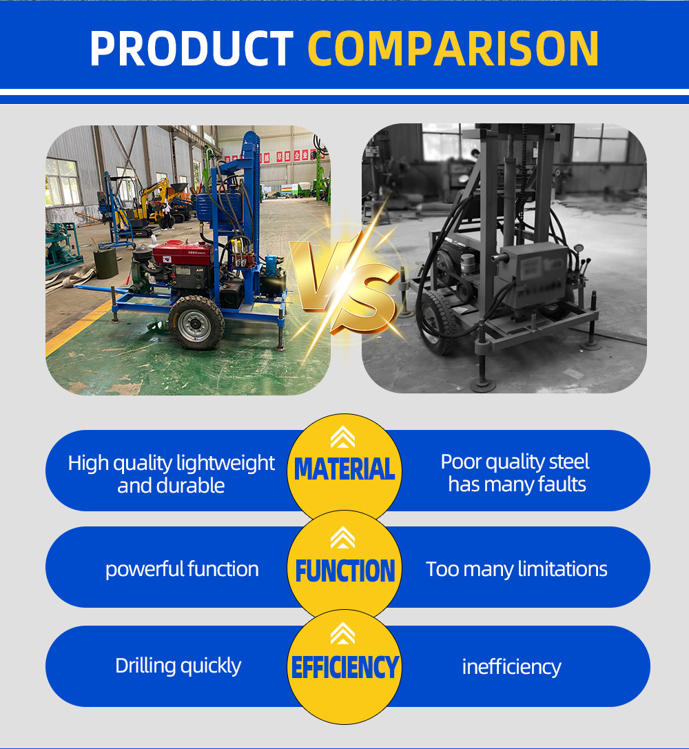 Diesel Hydraulic Water Well Drilling Rig
