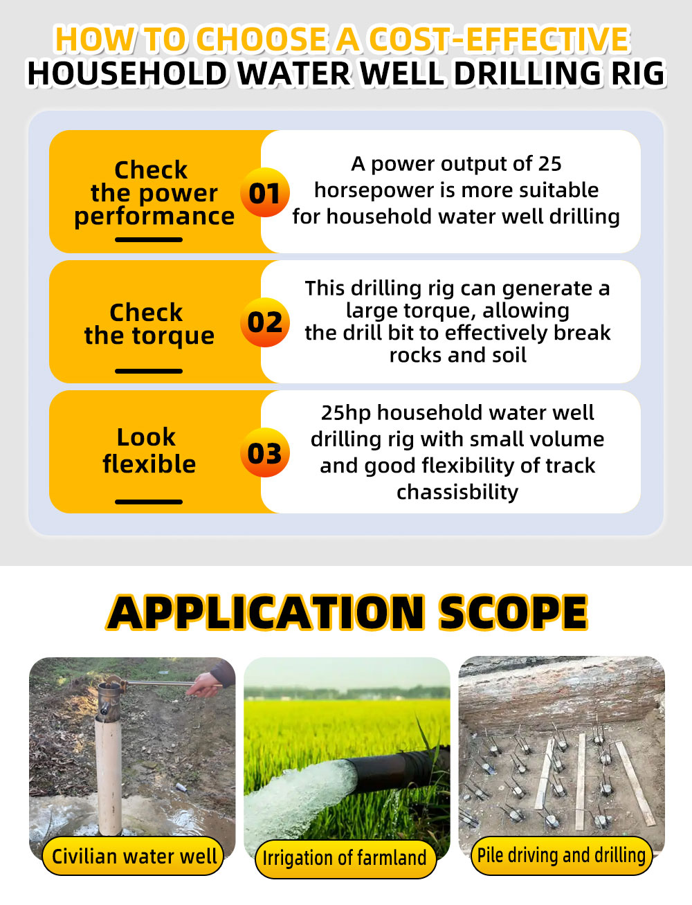 Equipamento de perfuração de poços de água de 25 cavalos